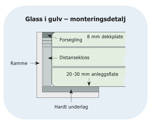 531x438xGulv,P20monteringsdetalj.jpg.pagespeed.ic.N_3WSuqTuX