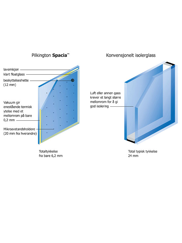 Pilkington-Spacia-Vakumglass1
